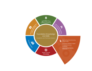 ACP Website Career Pathways Wheel